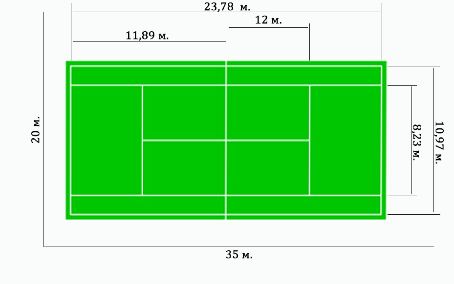 Длина поля 130 м ширина 70. Разметка теннисного корта. Теннисная площадка Размеры теннисная. Размер поля для большого тенниса стандарт. Теннис корт Размеры.